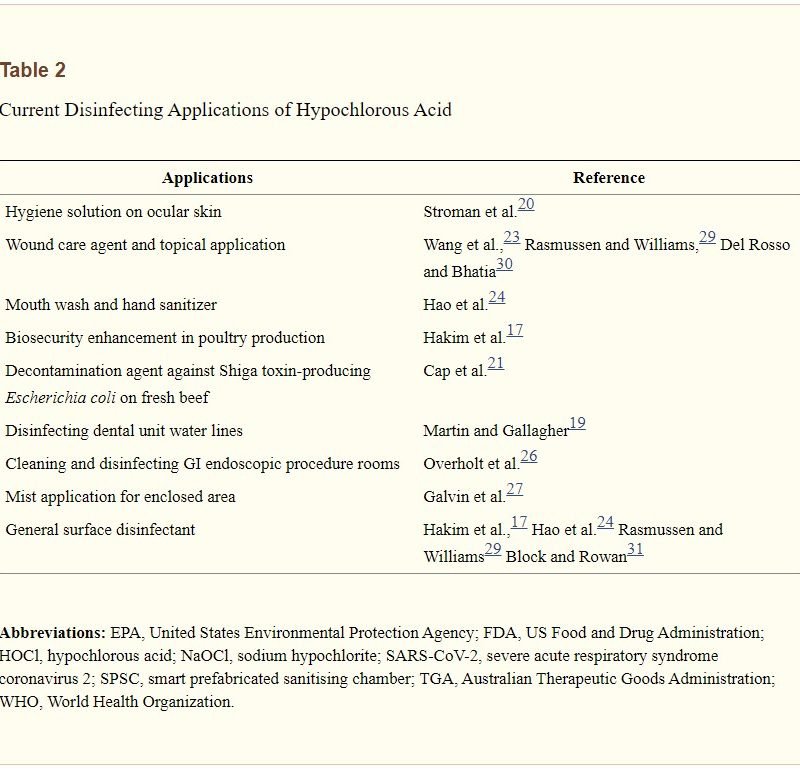 Disinfecting App2